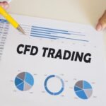 CFD trading risks